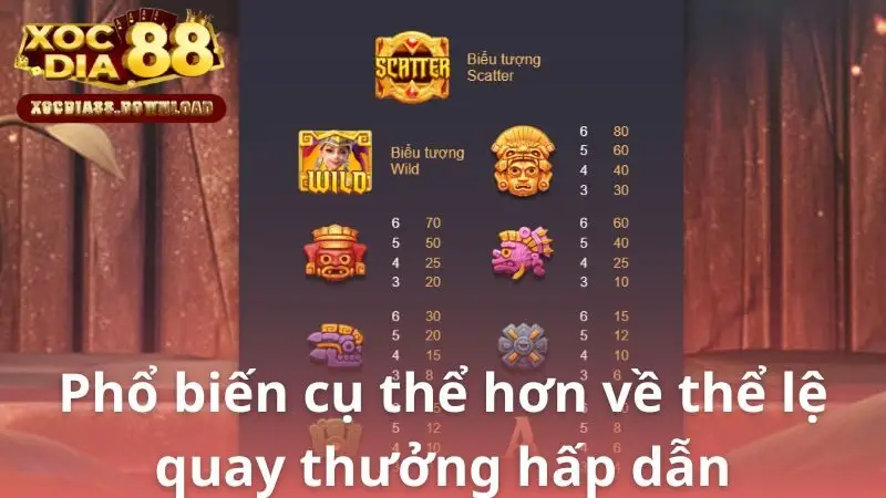 Phổ biến cụ thể hơn về thể lệ quay thưởng hấp dẫn