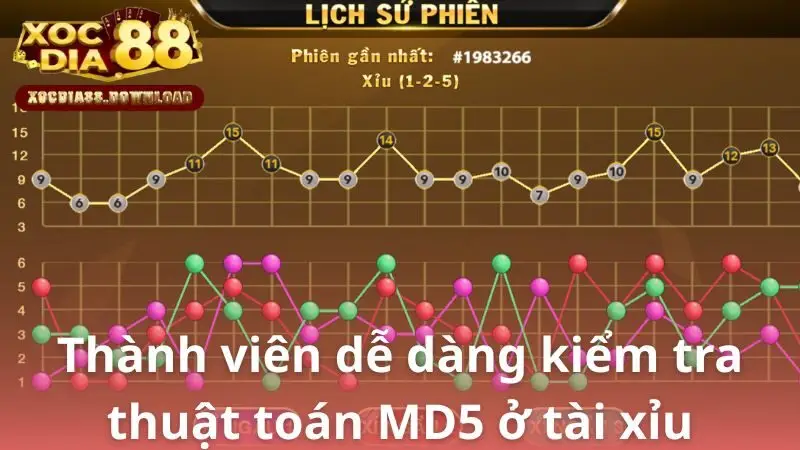 Thành viên dễ dàng kiểm tra thuật toán MD5 ở tài xỉu