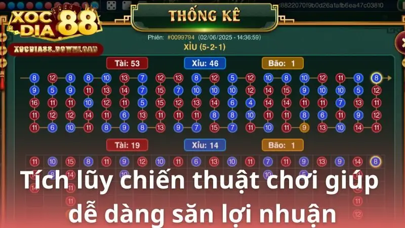 Tích lũy chiến thuật chơi giúp dễ dàng săn lợi nhuận